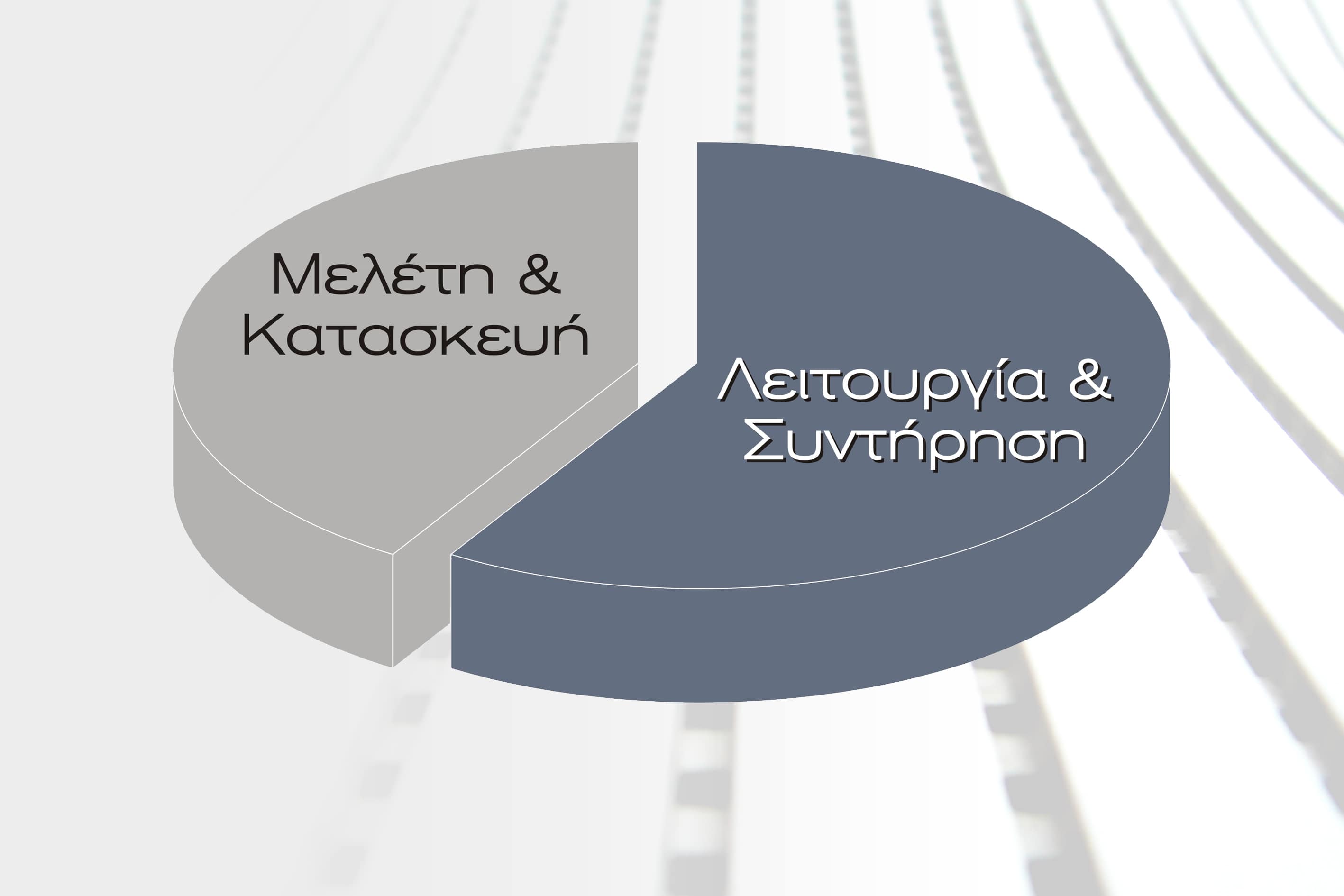 Tomec.gr | Technical Operation Management Engineering Consultans