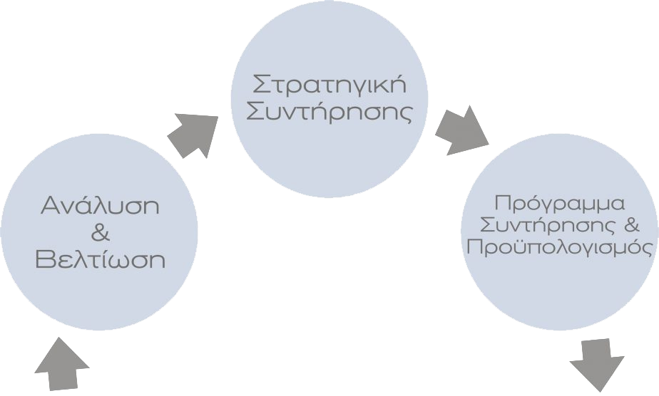 Tomec.gr | Technical Operation Management Engineering Consultans