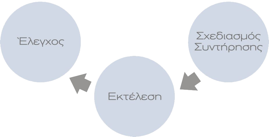 Tomec.gr | Technical Operation Management Engineering Consultans