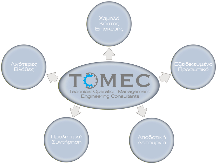 services-tomec1